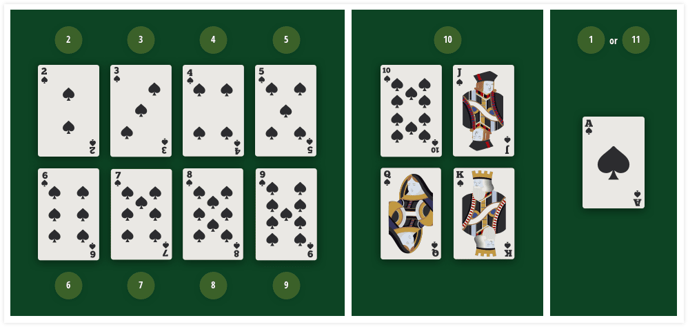 How to count number for blackjack